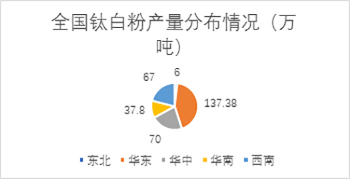 %e5%85%a8%e5%9b%bd%e9%92%9b%e7%99%bd%e7%b2%89%e4%ba%a7%e8%83%bd%e5%88%86%e5%b8%83%e6%83%85%e5%86%b5 首页-BBIN视讯厅官方网站