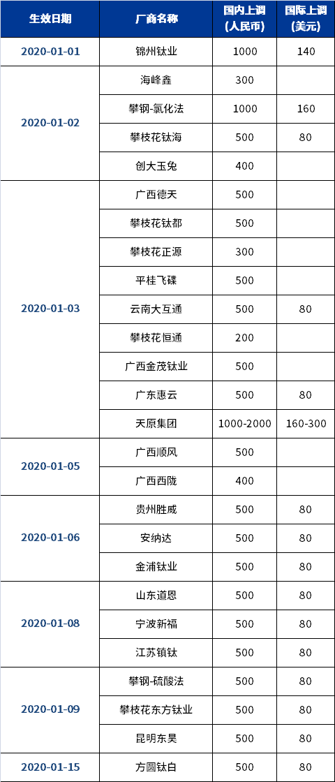 首页-BBIN视讯厅官方网站