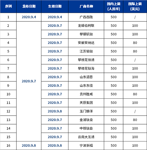 首页-BBIN视讯厅官方网站