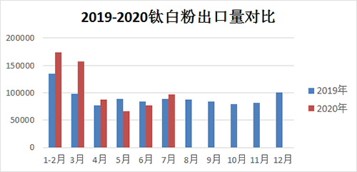2019-2020%e5%b9%b4%e5%87%ba%e5%8f%a3%e9%87%8f%e5%af%b9%e6%af%94 首页-BBIN视讯厅官方网站
