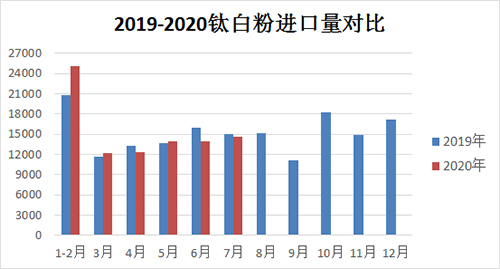 2019-2020%e5%b9%b4%e8%bf%9b%e5%8f%a3%e9%87%8f%e5%af%b9%e6%af%94 首页-BBIN视讯厅官方网站