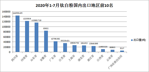 2020%e5%b9%b41-7%e6%9c%88%e5%87%ba%e5%8f%a3%e5%9b%bd%e5%86%85%e5%9c%b0%e5%8c%ba 首页-BBIN视讯厅官方网站