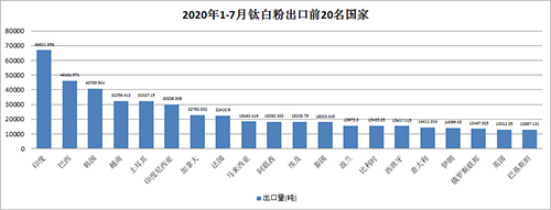 2020%e5%b9%b41-7%e6%9c%88%e5%87%ba%e5%8f%a3%e5%9b%bd%e5%ae%b6 首页-BBIN视讯厅官方网站