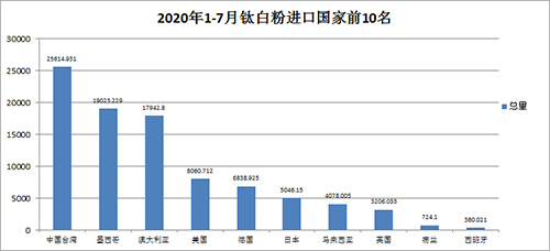 2020%e5%b9%b41-7%e6%9c%88%e8%bf%9b%e5%8f%a3%e5%9b%bd%e5%ae%b6 首页-BBIN视讯厅官方网站